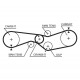 x TRİGER KAYIŞI 093x190 CITROEN AXEL GS GSA 1.0 1.2 1.3 8V 71-87 CT653